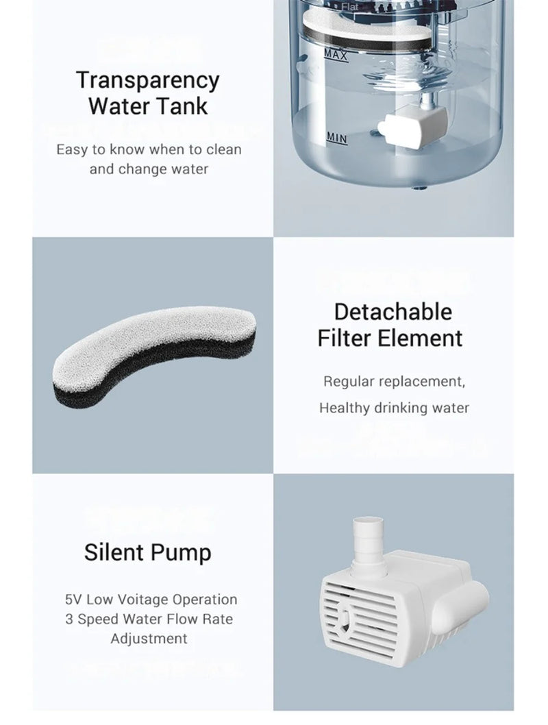 Automatic Pet Water Dispenser - Cat & Dog Drinking Fountain with Filter & Circulation System