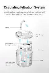 Automatic Pet Water Dispenser - Cat & Dog Drinking Fountain with Filter & Circulation System