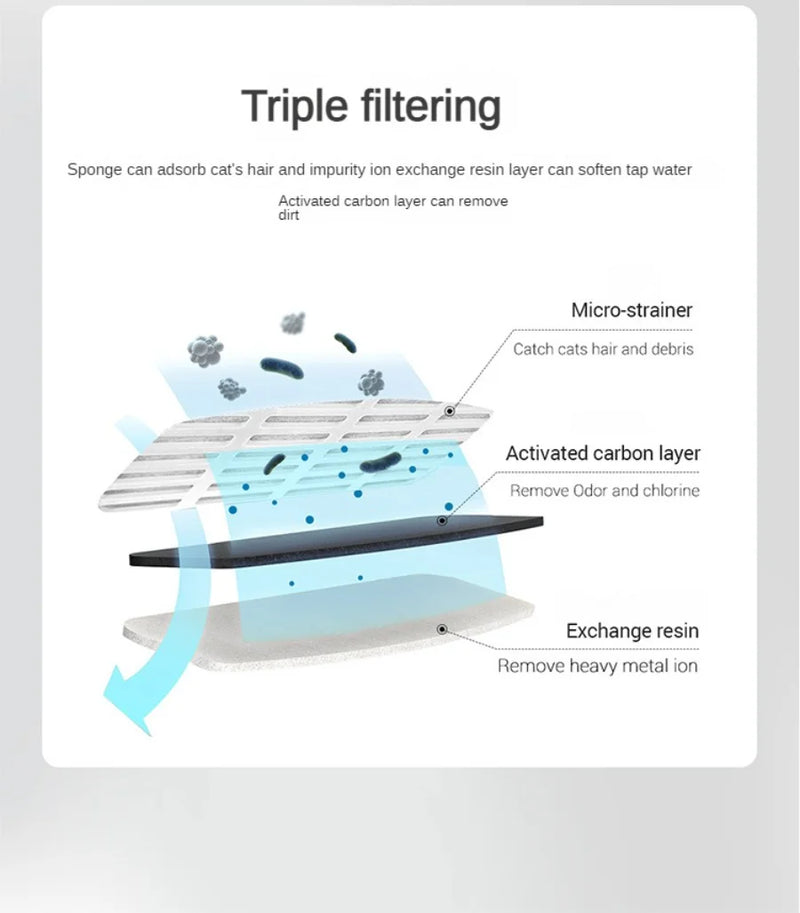 Automatic Pet Water Dispenser - Cat & Dog Drinking Fountain with Filter & Circulation System